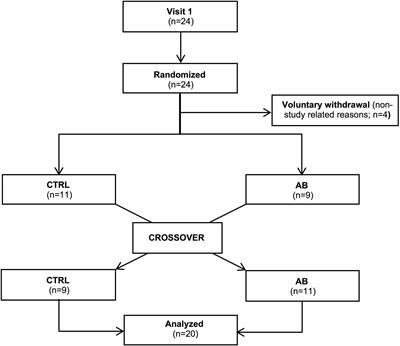 Effect of Abdominal Binding on Diaphragmatic Neuromuscular Efficiency, Exertional Breathlessness, and Exercise Endurance in Chronic Obstructive Pulmonary Disease